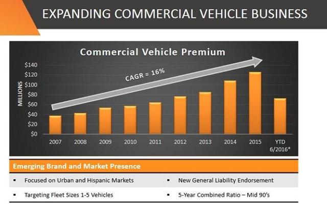 The 6 Best Dividend Paying Insurance Stocks For 2017 Seeking Alpha