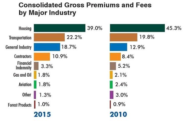 The 6 Best Dividend Paying Insurance Stocks For 2017 Seeking Alpha