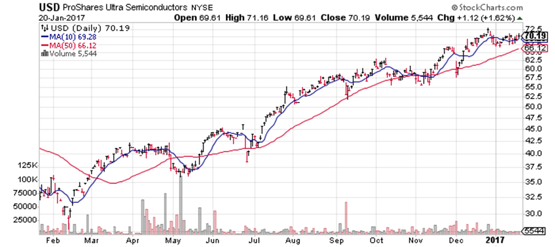 My Favorite Stock Now Limited (NASDAQAVGO) Seeking Alpha