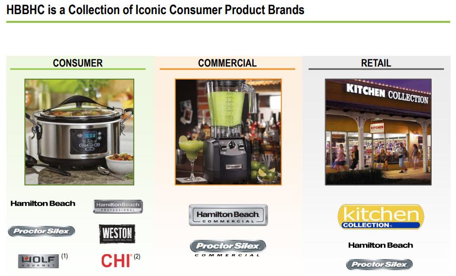 Should You Buy Hamilton Beach Brands Holding? Hamilton Beach Brands