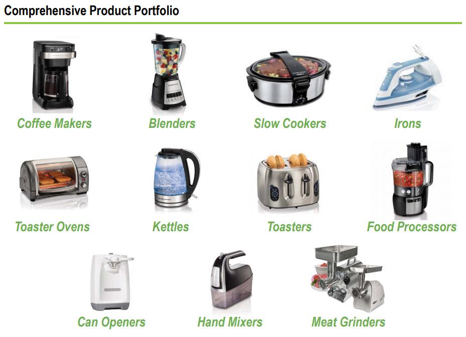 Should You Buy Hamilton Beach Brands Holding? (NYSEHBB) Seeking Alpha