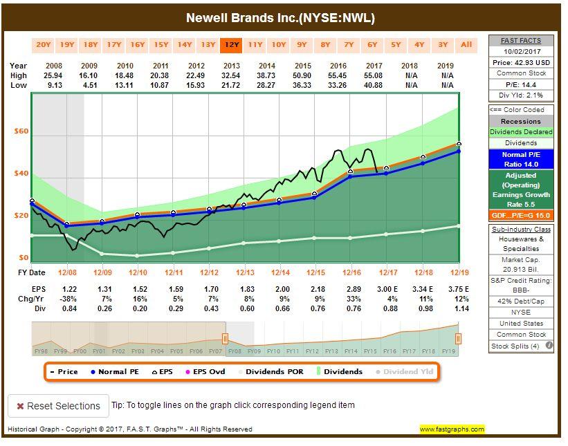 An Introduction To Newell Brands Newell Brands Inc. (NASDAQNWL