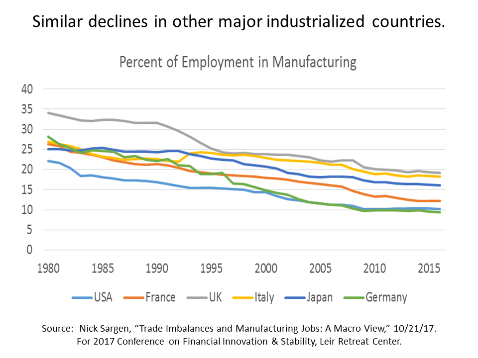 LongTerm Job Decline In U.S. Manufacturing Seeking Alpha