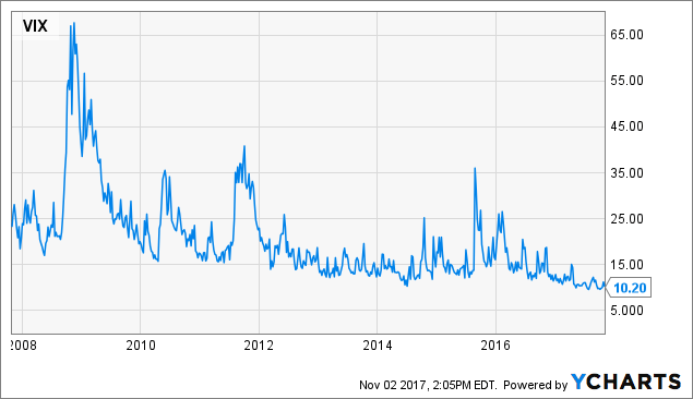 The Impact Of Cryptocurrency, Stock Buybacks And Technology On