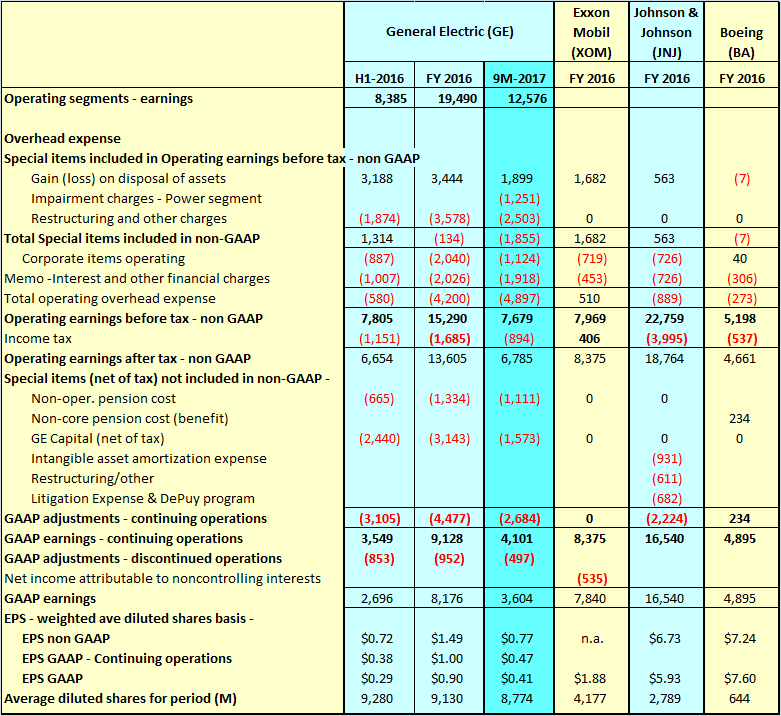 GE Understanding The Key Issues Related To The Underfunded Pension