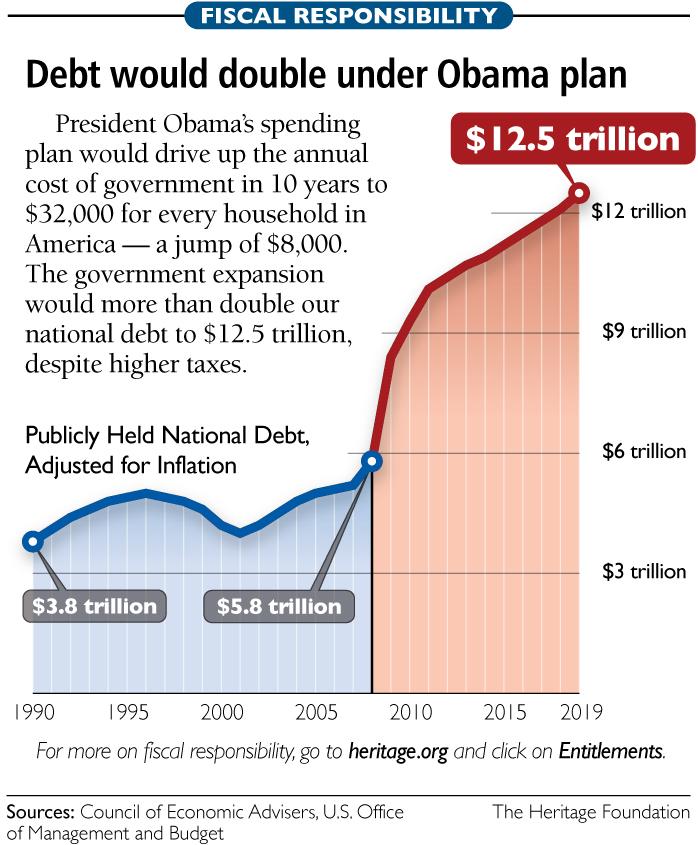 Malaysia National Debt 2019 / Dollar Bull Run Could Wreck