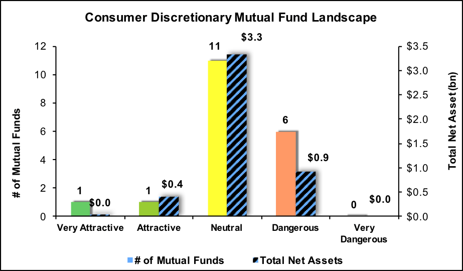 Best And Worst Q1'17 Consumer Discretionary ETFs And Mutual Funds