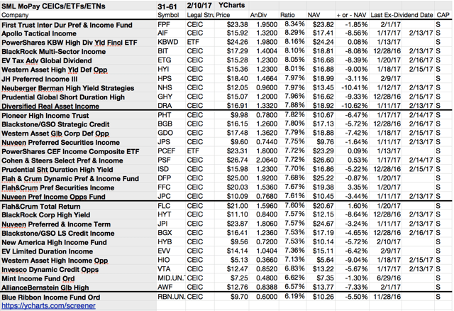 The Case Of Monthly Pay Dividend Dog Incredible Shrinking Dividends Seeking Alpha