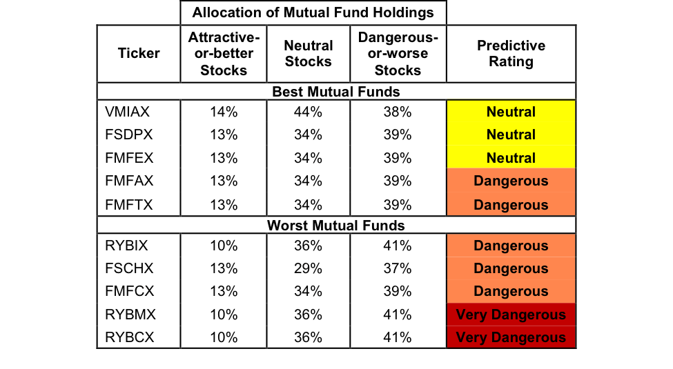 Best And Worst Q1'17 Materials ETFs And Mutual Funds (NASDAQPSCM