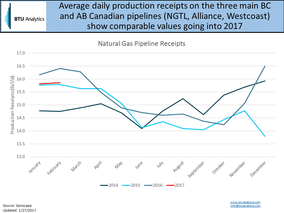 Canadian Natural Gas Production What's In Store For 2017? Seeking Alpha