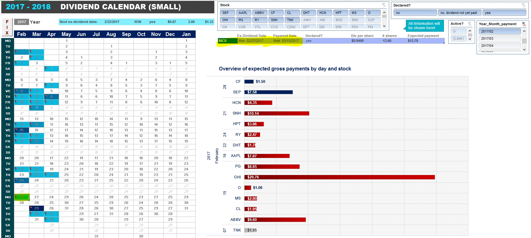 3 Great Dividend Stocks To Optimize Going ExDividend Very Soon