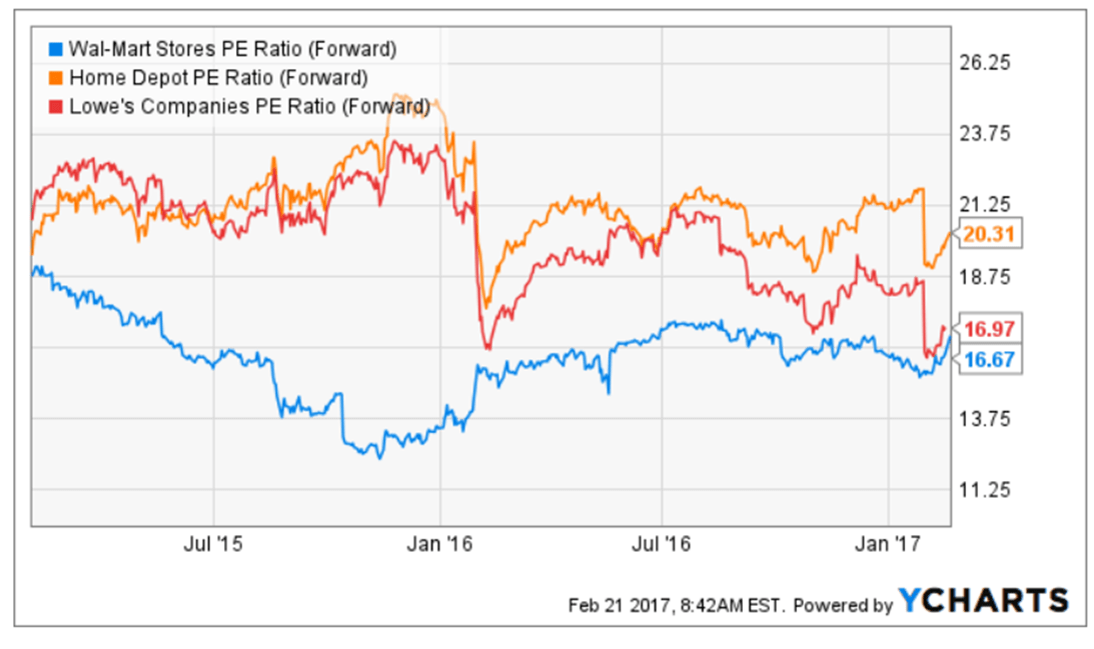 Home Depot Opens Retailers' Earnings Week In Style (NYSEHD) Seeking