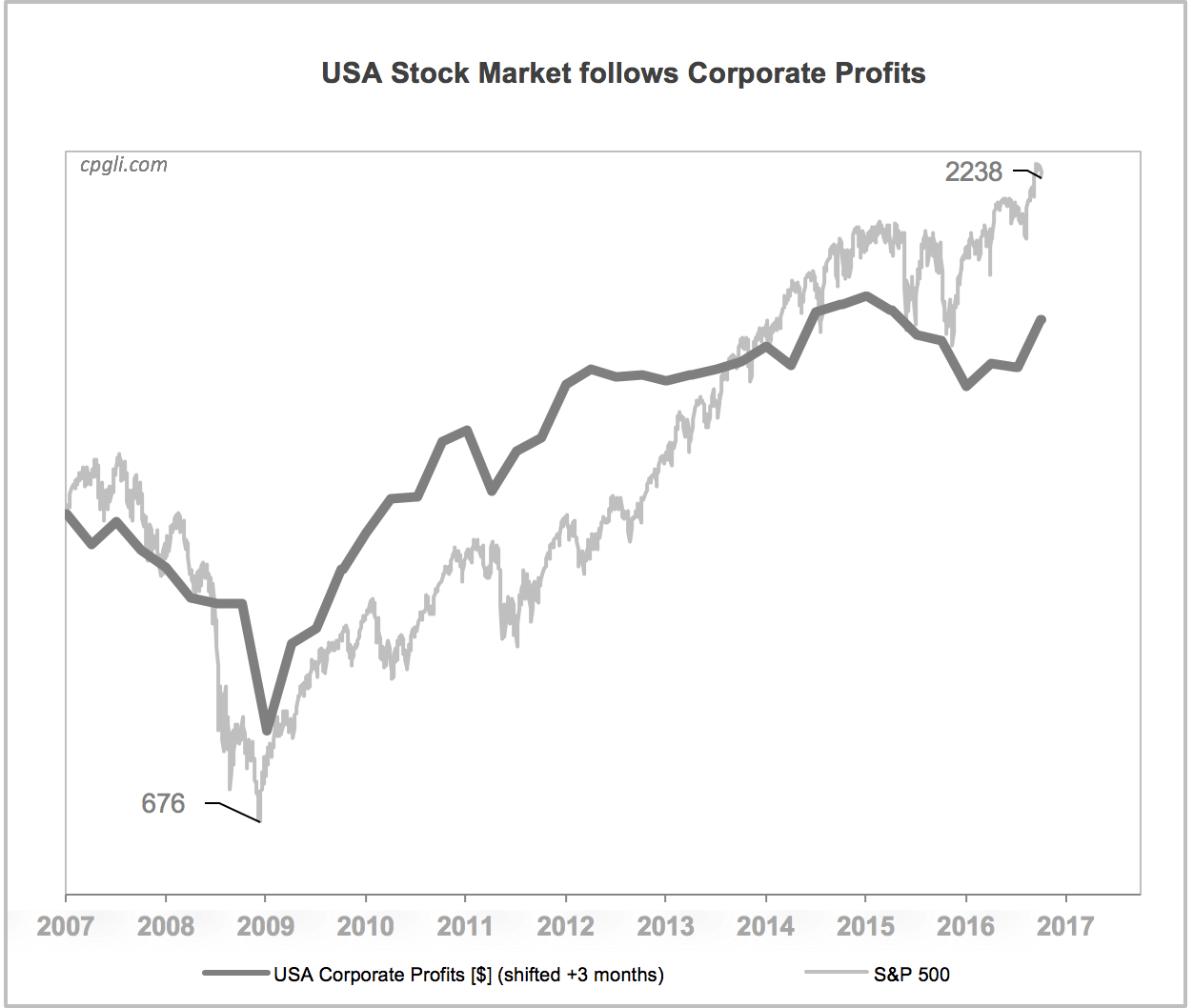Reduce Drawdown By Allocation Switch A Portfolio Review Tool