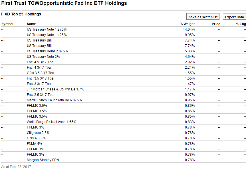 First Trust TCW Opportunistic Fixed ETF Your Opportunity In