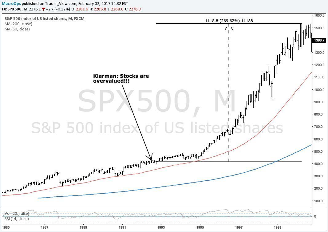 Why Equities Are Not Overvalued The Relative RiskPremium Spread