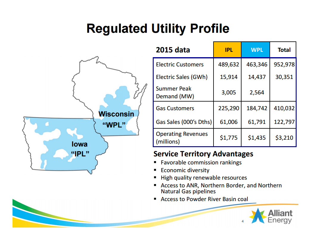 Alliant Energy Is This The Utility You Are Looking For? (NYSEALLE
