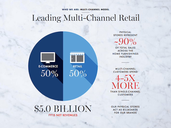 Is WilliamsSonoma A Better Bargain Than Ever? (NYSEWSM) Seeking Alpha