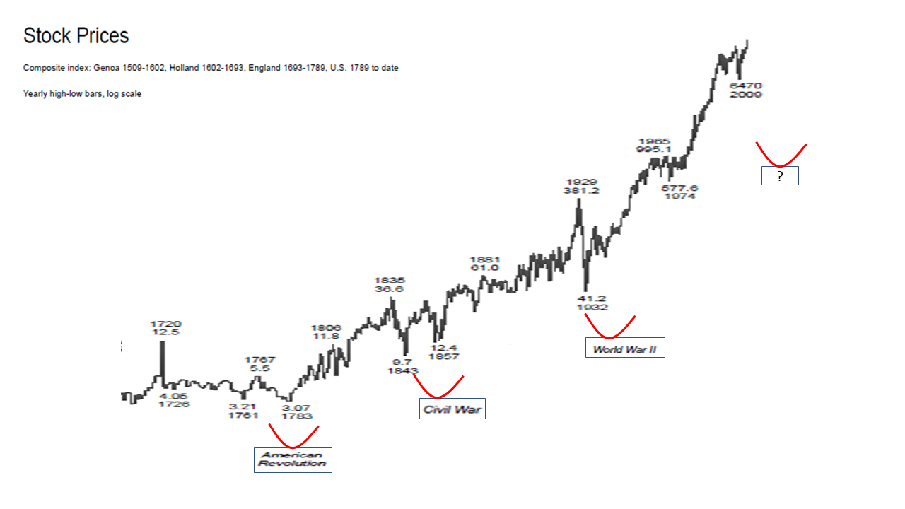 How The Next Great War Will Reshape Markets Seeking Alpha