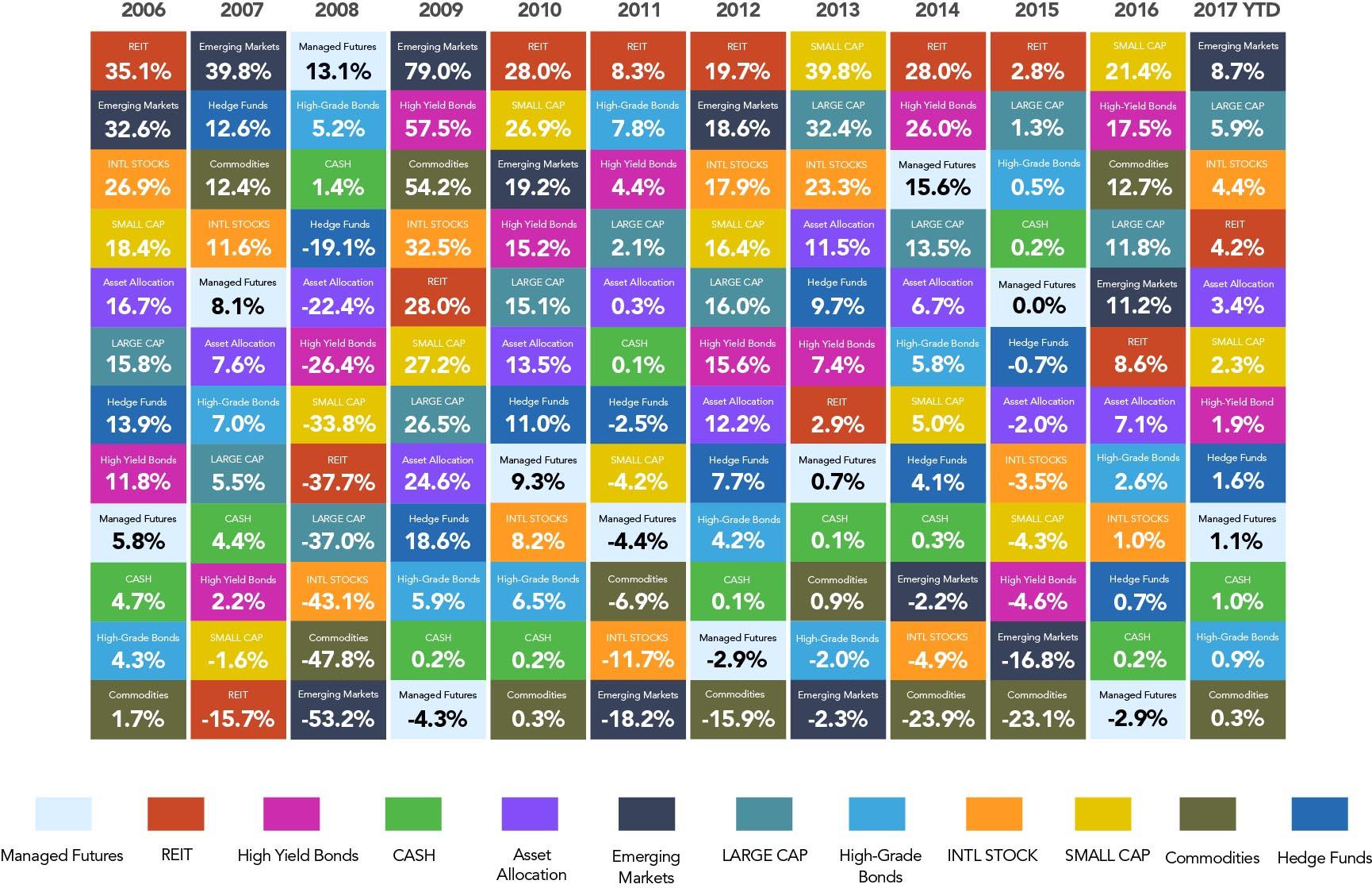 The Alternative Callan Periodic Table Of Investment Returns Seeking Alpha