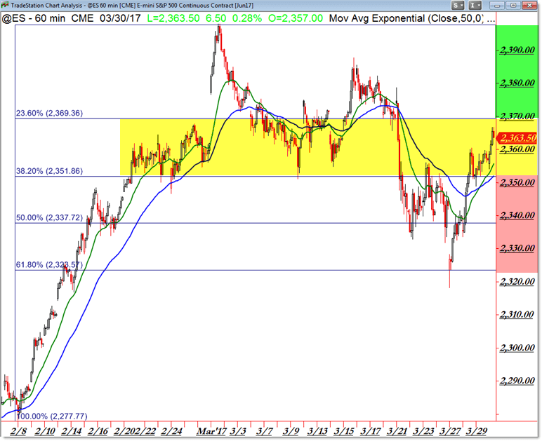 End Of Quarter WindowDressing Seeking Alpha