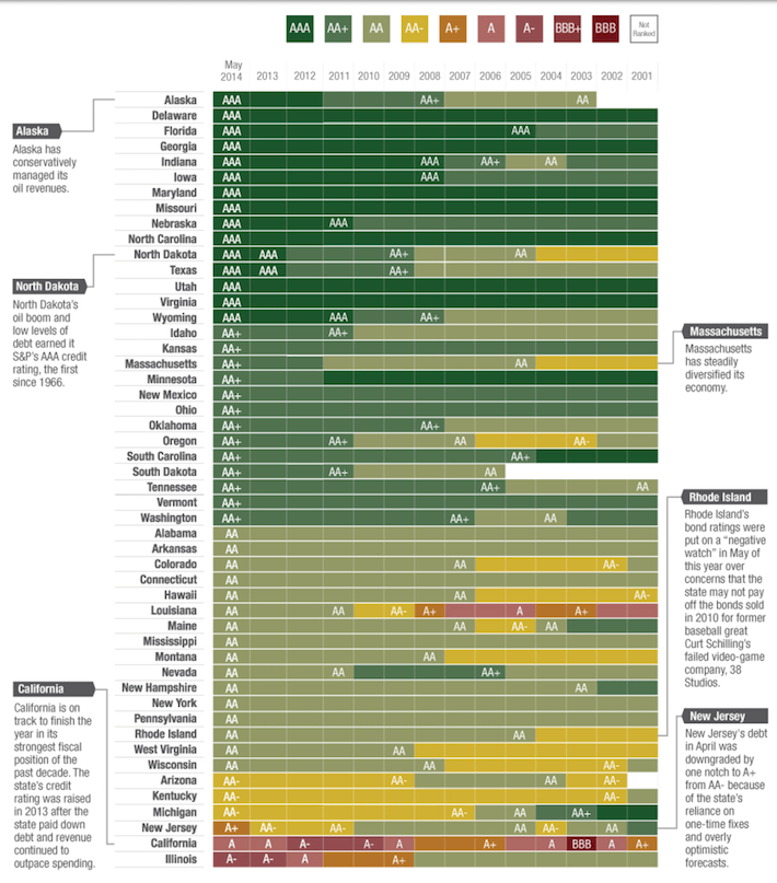 AAA Credit Rating Stocks In Focus Johnson & Johnson (NYSEJNJ