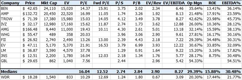 Waddell & Reed Financial Deserves A Second Look Waddell & Reed