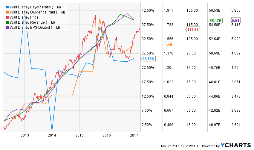 Top 4 Dividend Stocks To Hold Now Seeking Alpha