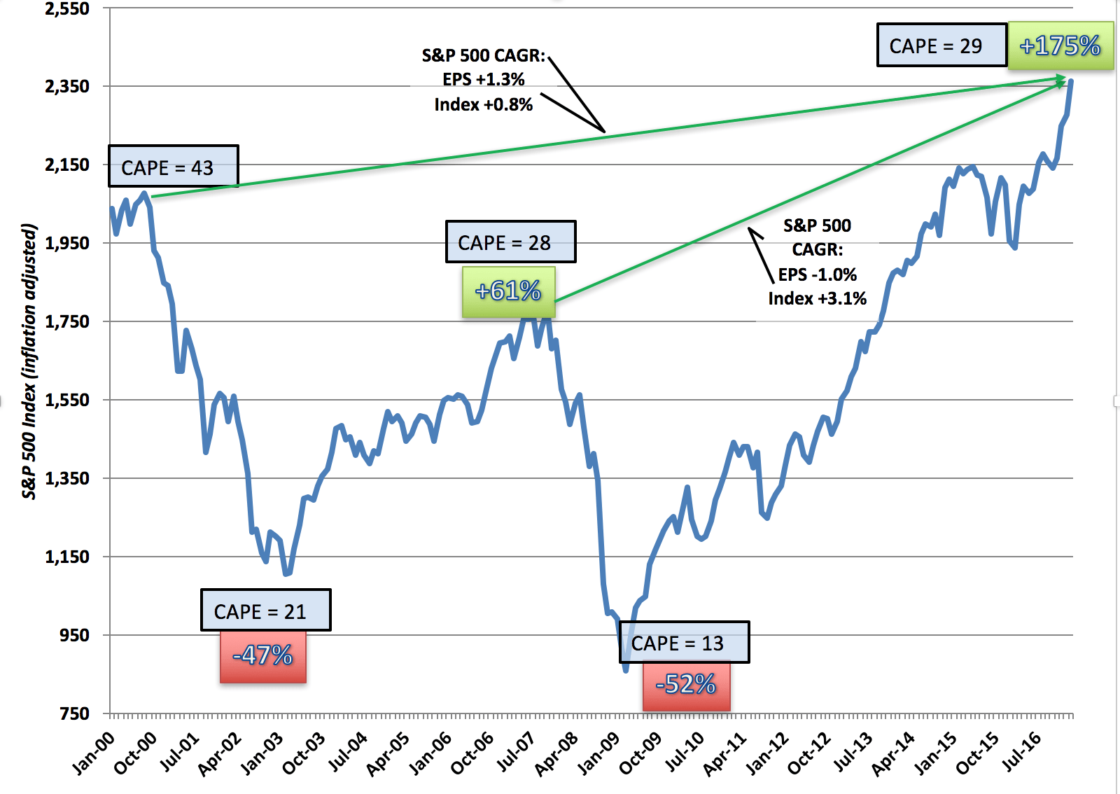 Recession Here's How A SecondSurge Recovery Might Happen Seeking Alpha