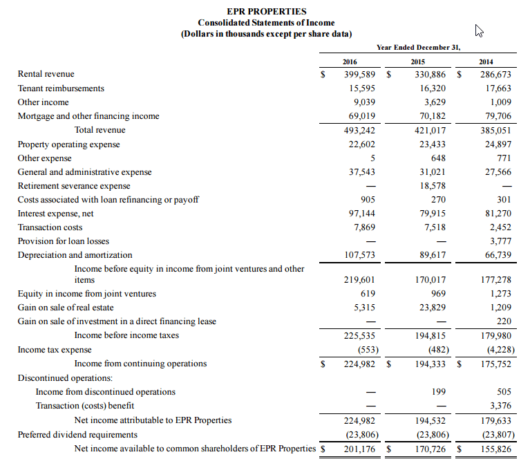 EPR Properties Growing Revenues By Offering Experience (NYSEEPR