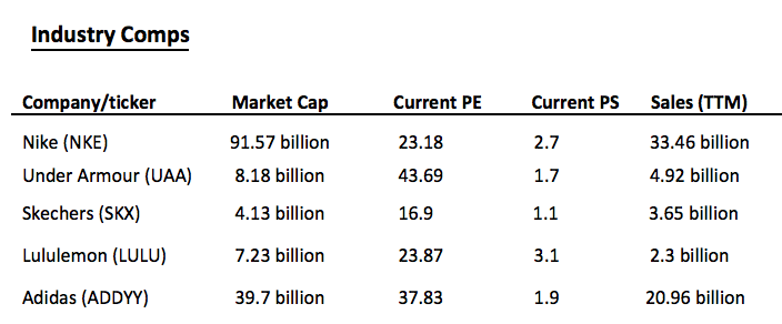 Under Armour Bearish Into Earnings Under Armour, Inc. (NYSEUAA