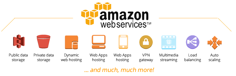 AWS Will Take Amazon's Stock Price Past 1,000 Inc