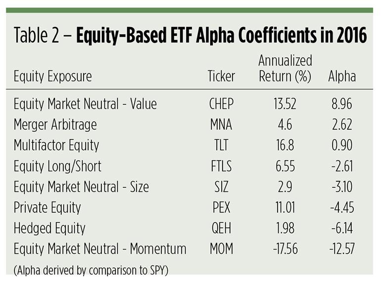 Best And Worst Performing Alternative ETFs (NYSEARCAGLD) Seeking Alpha
