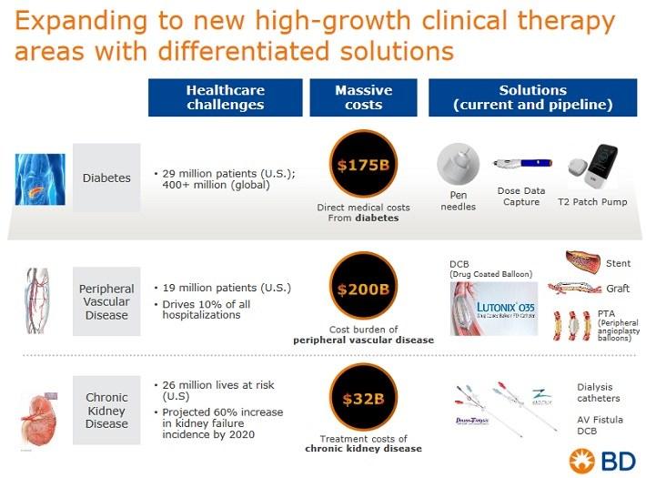 Becton, Dickinson What Are Investors To Think Of The Massive 24