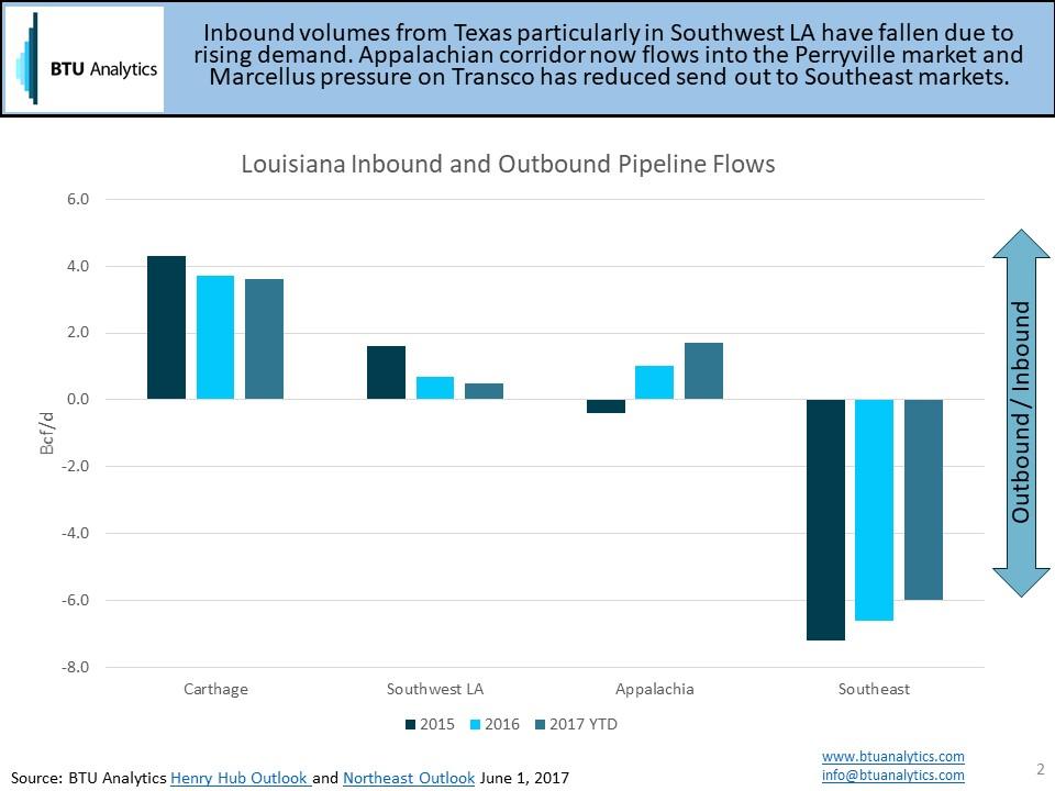 Perryville Natural Gas Supplying Growing Gulf Demand Seeking Alpha