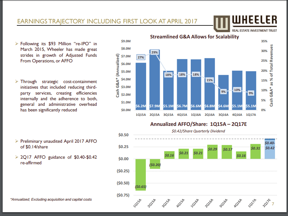 Wheeler Management Does Not Get The Importance Of Guidance (NASDAQWHLR