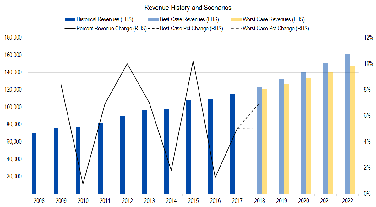 5 Minute Valuation Of Kroger The Kroger Co. (NYSEKR) Seeking Alpha