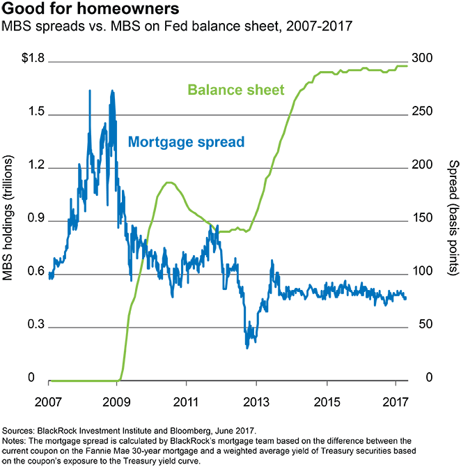The Outlook For MortgageBacked Securities Seeking Alpha