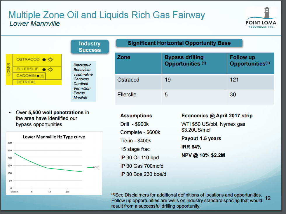 Point Loma Growth Begins After Cash Raise (OTCMKTSFMTNF) Seeking Alpha