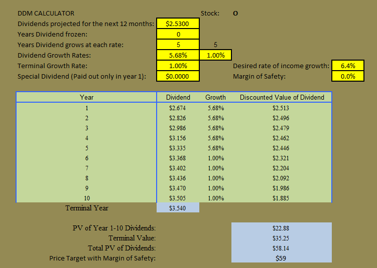 Realty Reliable Dividends Are Not Overrated Realty
