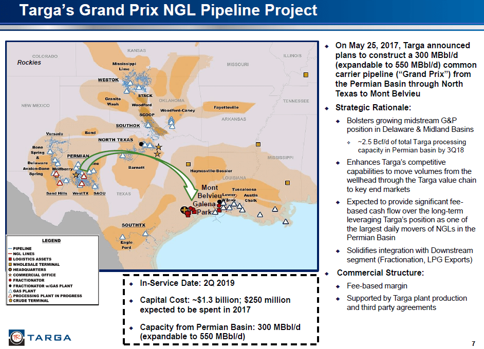 Targa Resources 8 Yield With New Permian Growth Initiatives (NYSE