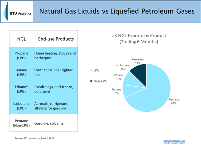 Crude Oil vs Natural Gas 10 Year Daily Chart MacroTrends