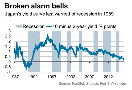 Why The Next Recession May Come As A Massive Surprise Seeking Alpha