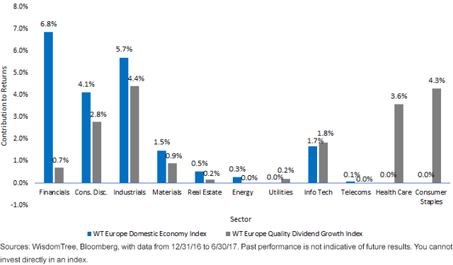 Which European Strategies Work Now? Seeking Alpha