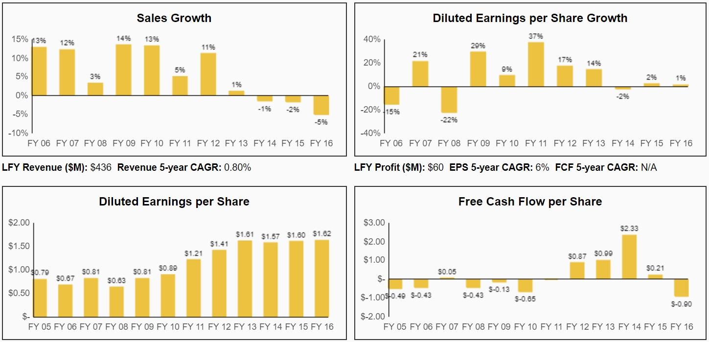 American States Water The Longest Dividend Growth Streak In America