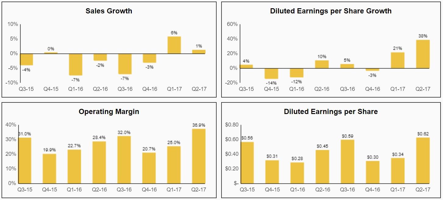 American States Water The Longest Dividend Growth Streak In America