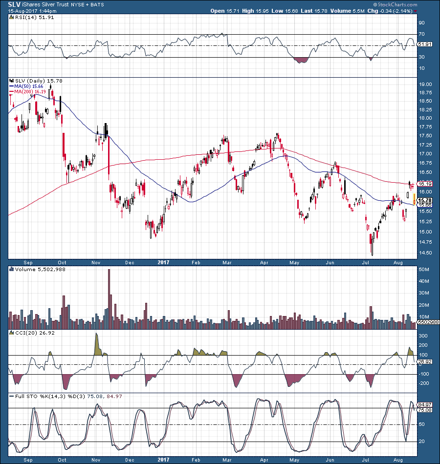 Slv Stock Cse SLV Stock Price and Chart — TradingView / I already