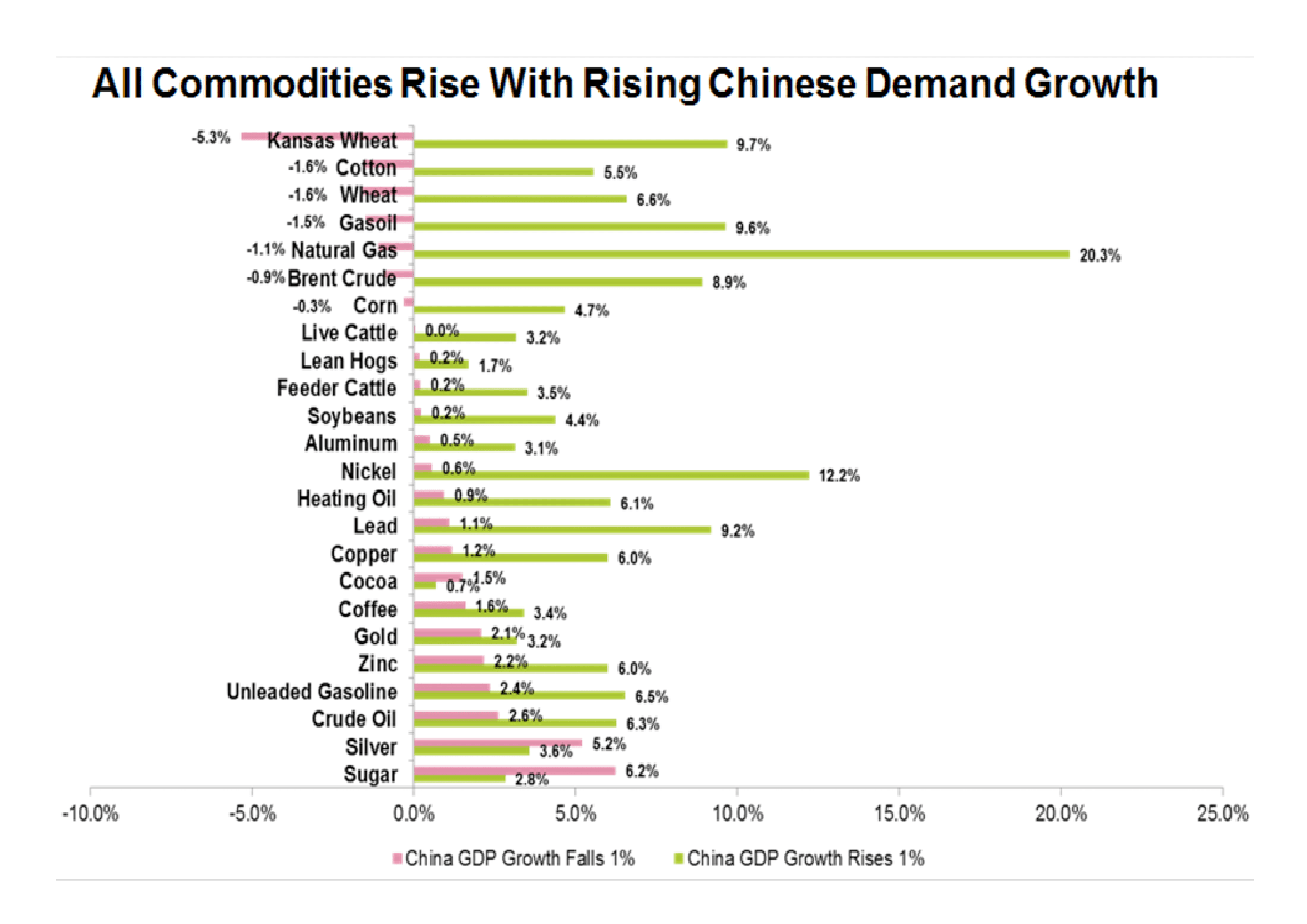 Does The Rising Price Of Industrial Metals Herald The Beginning Of The