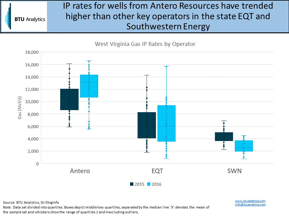 Rearview Mirror New 2016 Data Confirms Improved West Virginia IP