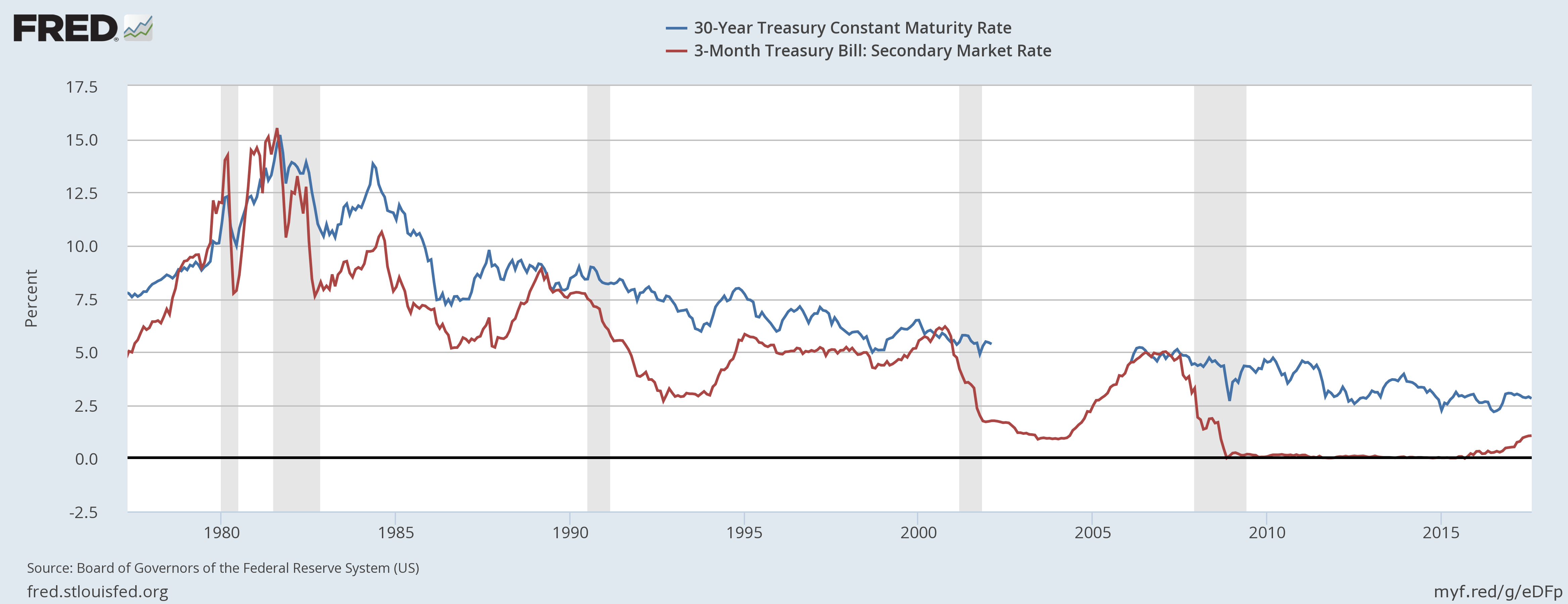 U.S. Bond Market Week In Review If The Curve Is Any Guide, We're A