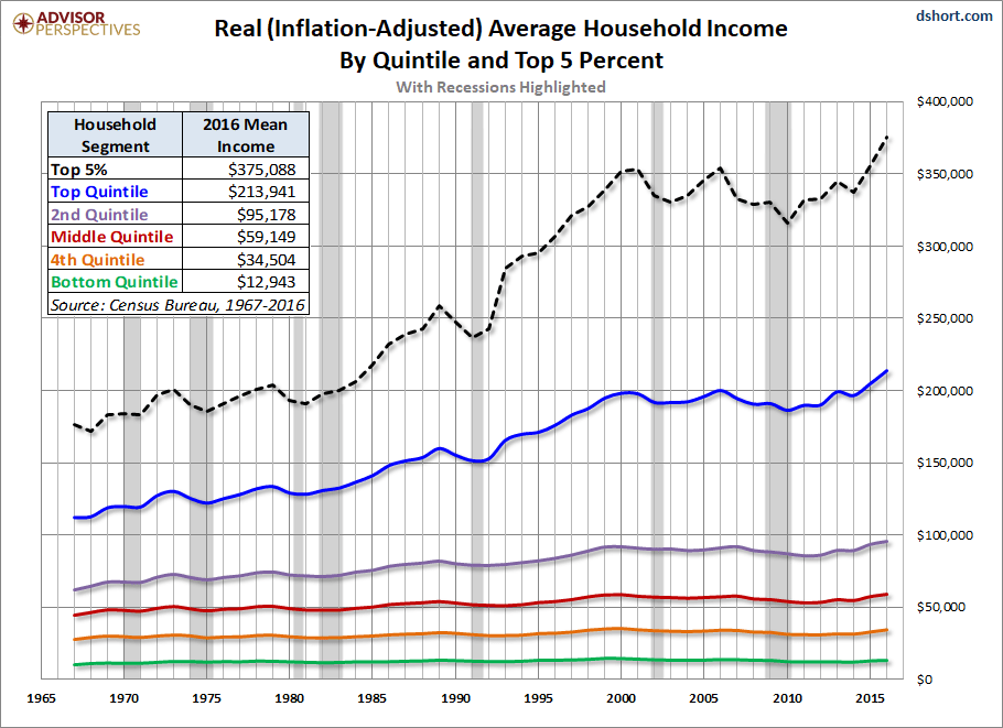 U.S. Household A 50Year Perspective Seeking Alpha